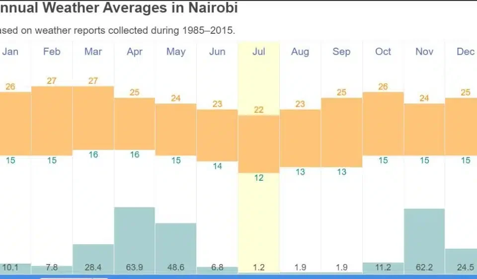 Is April a good month for safari in Kenya?