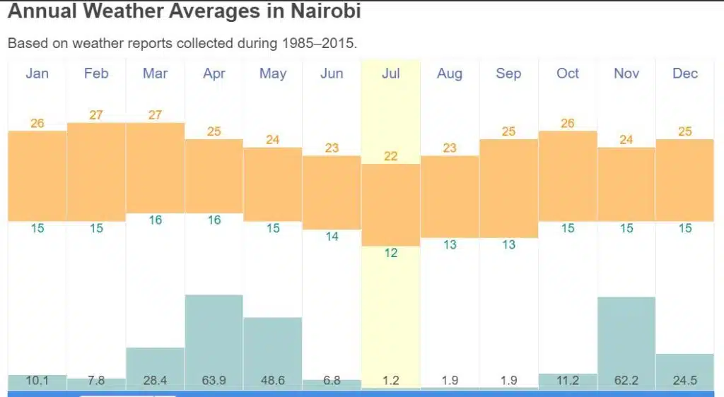 Is April a good month for safari in Kenya?